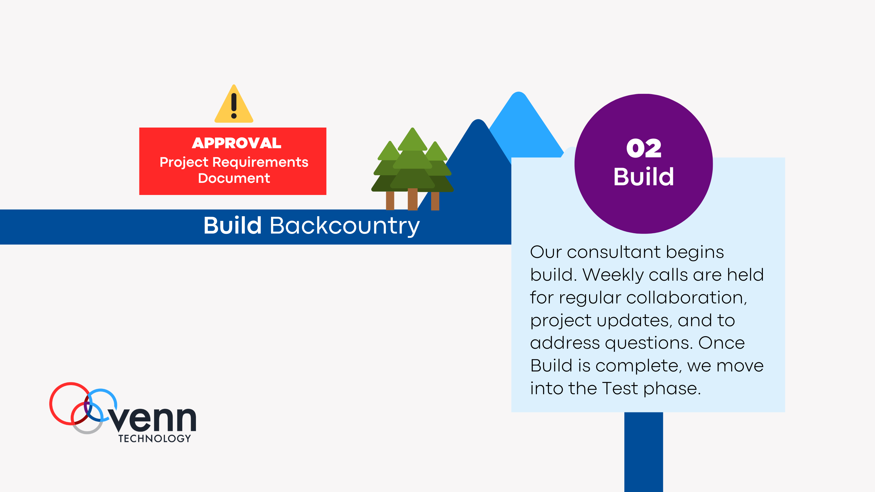 The 6 Phases Of A Salesforce CRM Implementation